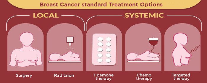 delhi cancer hospital