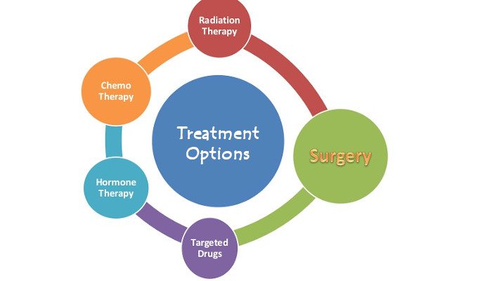 lung cancer treatment in delhi