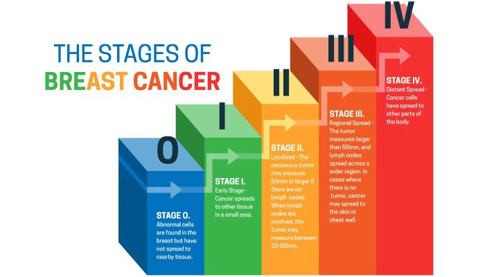 best cancer hospital in delhi