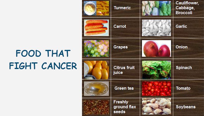 best cancer hospital in delhi