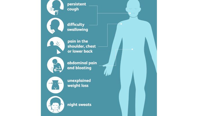 can cystic fibrosis be diagnosed later in childhood