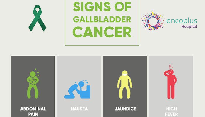 Gallbladder Cancer