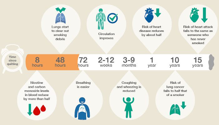 top cancer hospital in delhi