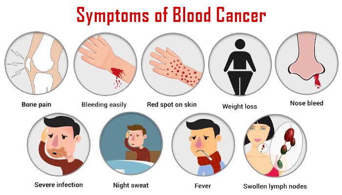 symptoms of blood cancer