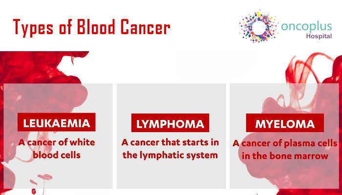 blood cancer types