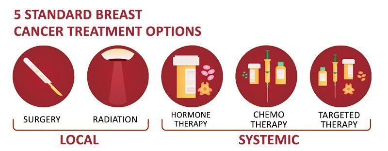 Cancer Treatment Near Me