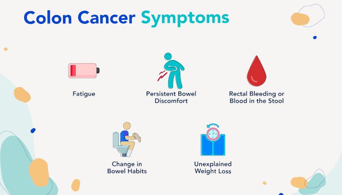 Colorectal Cancer Archives - Oncoplus Hospital