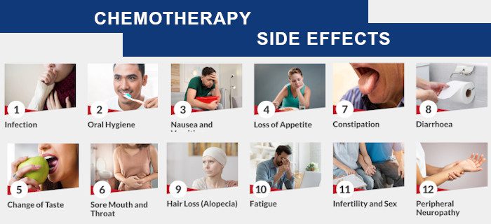 Side Effects Of Oral Chemotherapy Telegraph