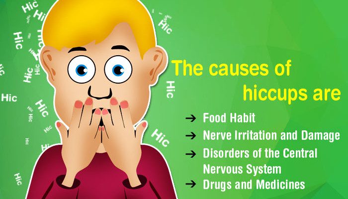 Treatment of hiccups in patients with cancer