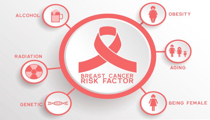 treatment of Breast cancer in South Delhi