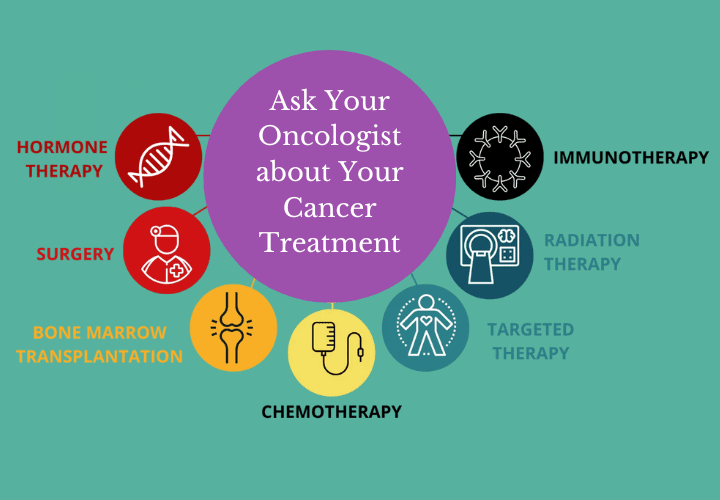 Questions to Ask Your Oncologist about Your Cancer Treatment