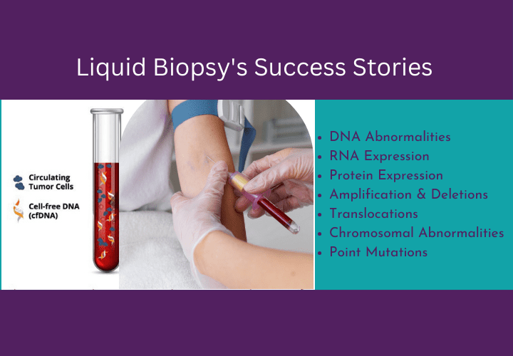 Rate of Liquid Biopsy